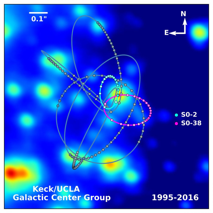 Star test Einstein's theory of relativity