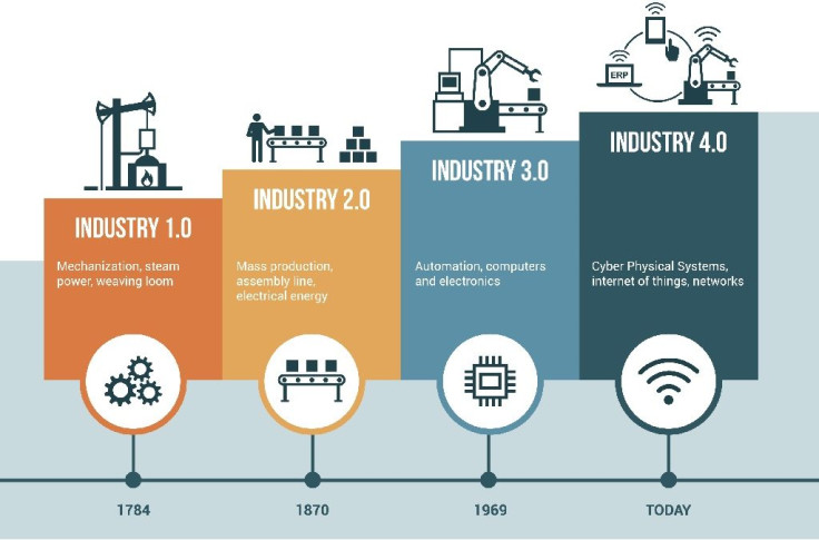 Industry 4.0