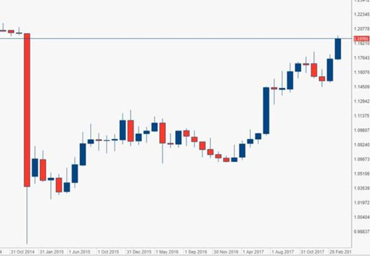 Swiss Franc CHF Euro