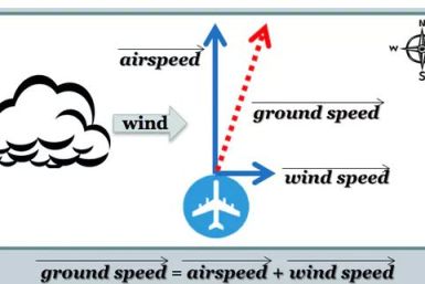 Aircraft Ground Speed