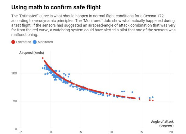 Safe Flight - Conversation 