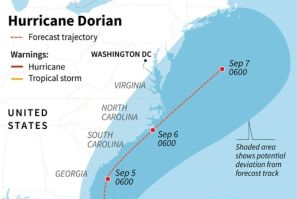 Map of the forecast path of Hurricane Dorian, as of Sept 2