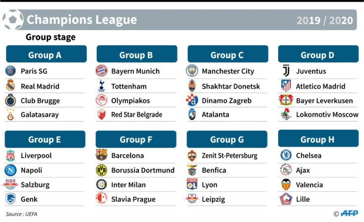 UEFA Champions League Groups