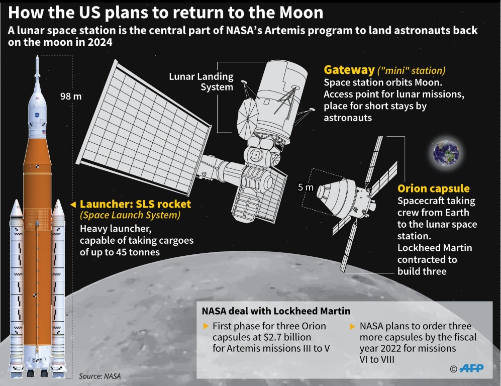 NASA in megadeal with Lockheed for moon mission | IBTimes UK