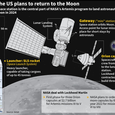 NASA Lockheed Martin deal
