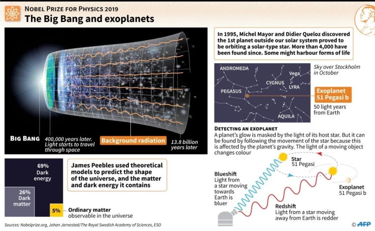 Nobel Physics Prize winners