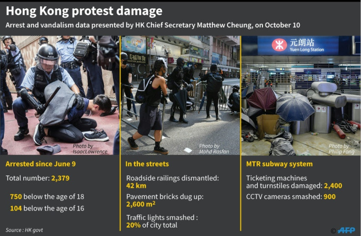 Hong Kong protest