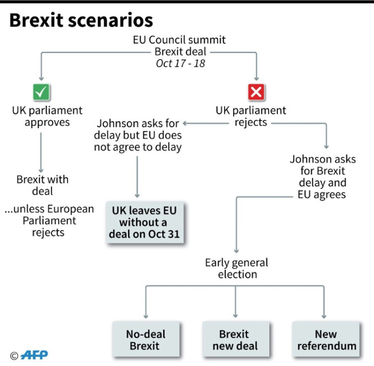 Brexit deal