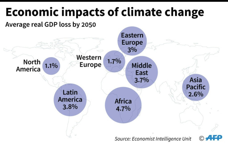 Climate change and its impact on economies