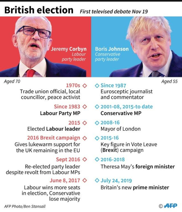 Corbyn and Johnson