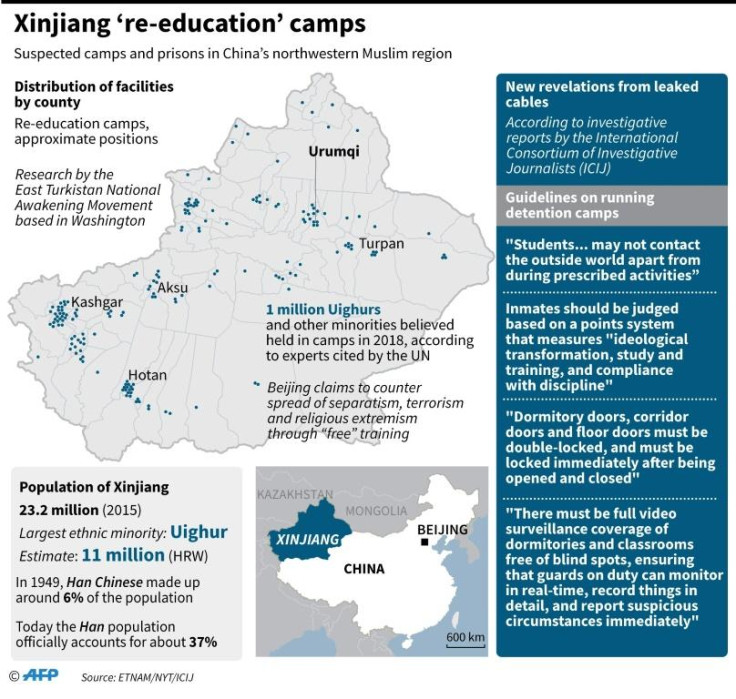 Chinese re-education camp