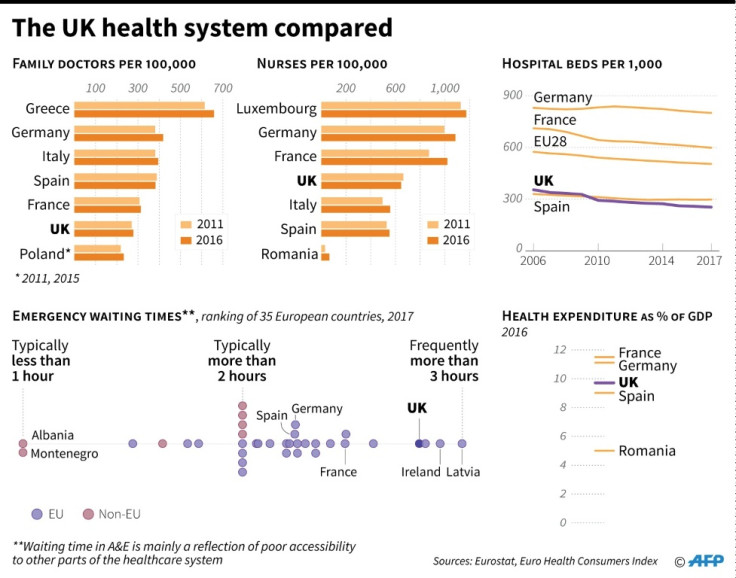 NHS high on UK election agenda