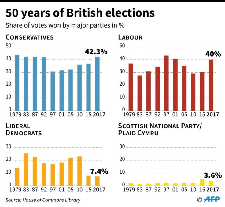 UK elections enter final rounds