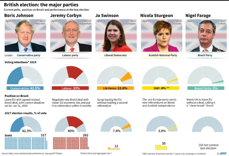 UK general election on Thursday