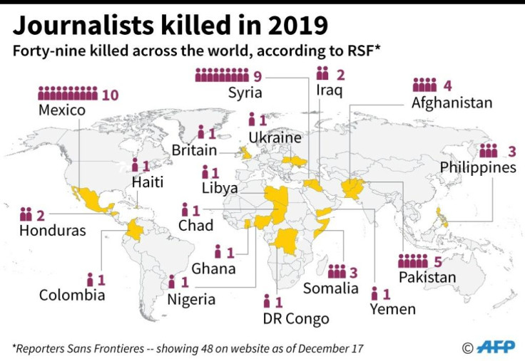 Murdered journalists