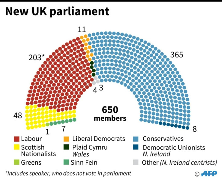New UK parliament