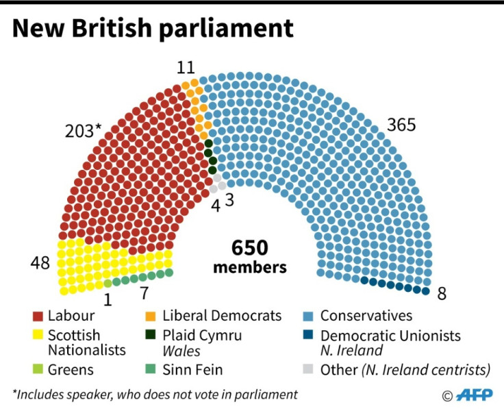 The new British Parliament
