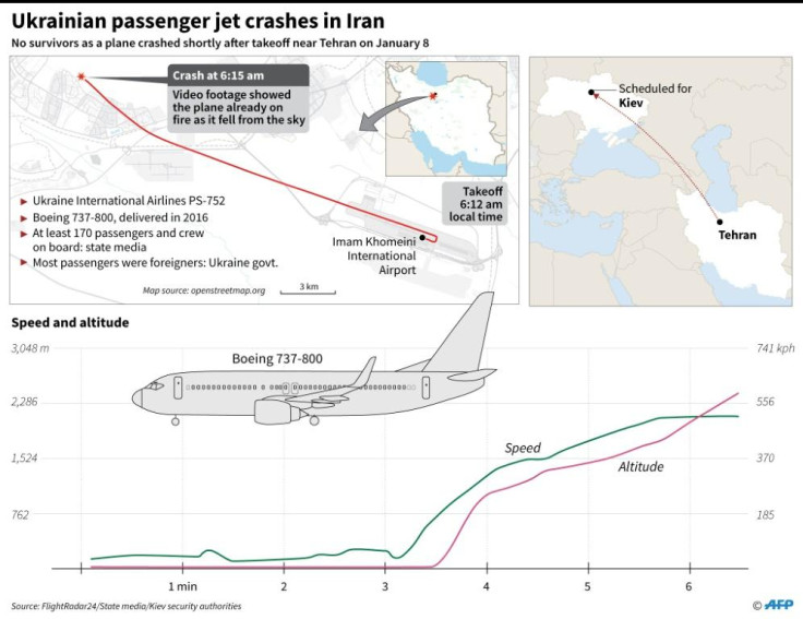 Ukraine Plane Crash