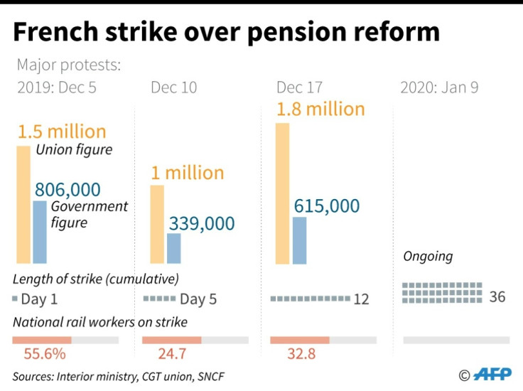 France pension protests