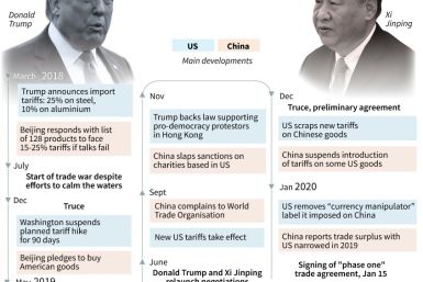 US China trade deal
