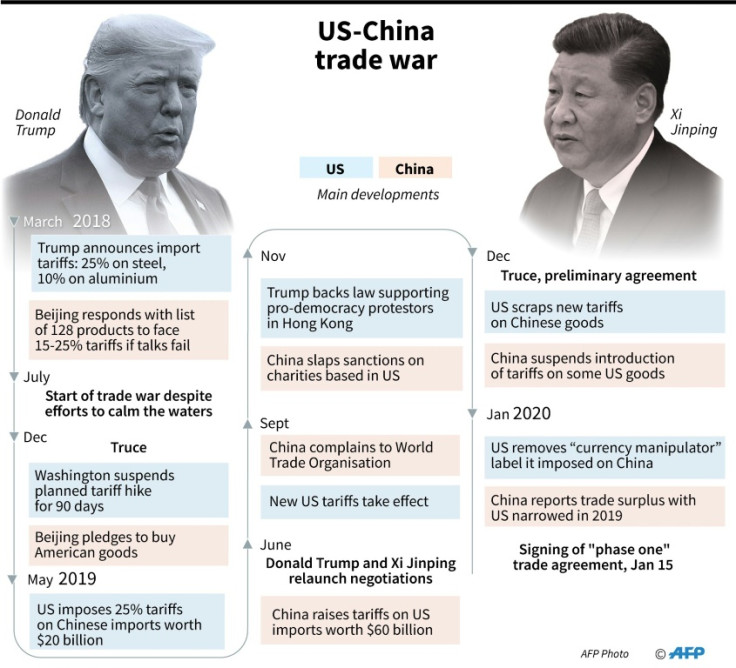 US China trade deal