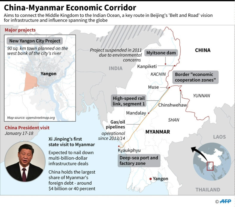 China Myanmar Economic Corridor