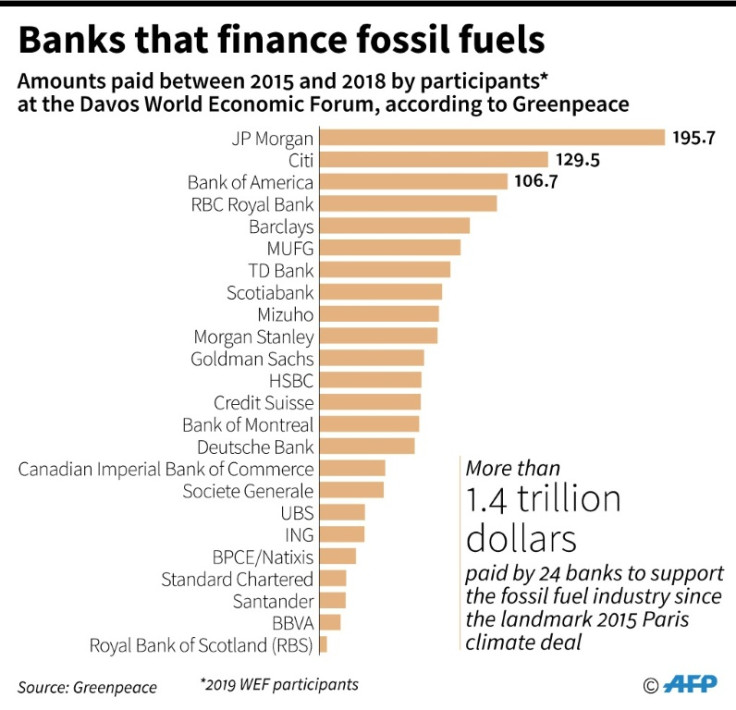 Banks at the World Economic Forum