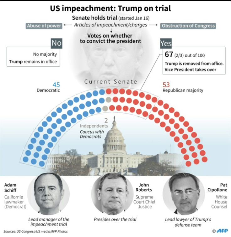 US impeachment