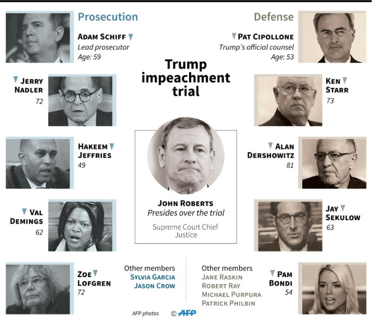 Trump impeachment trial