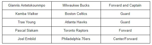 Team Giannis