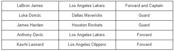 Team Lebron