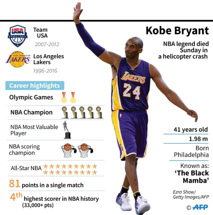 Kobe Byrant