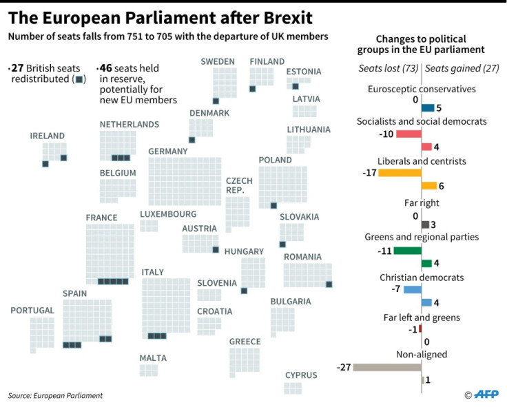 The European Parliament post Brexit