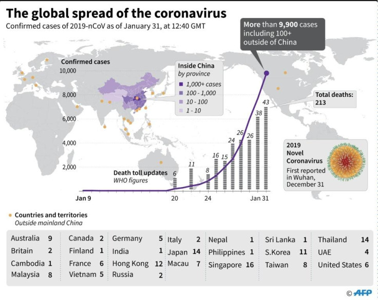 Novel Coronavirus