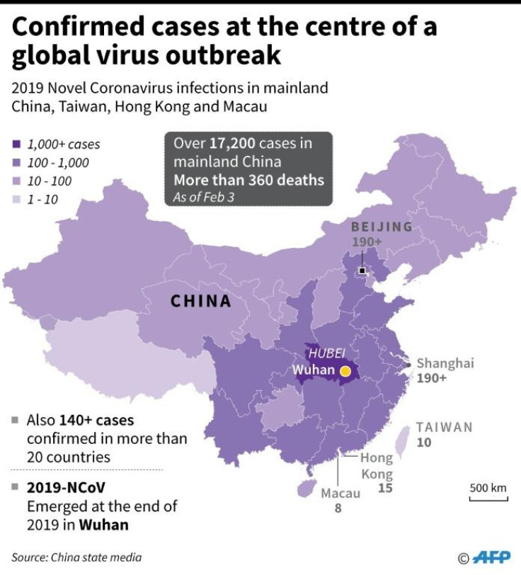 Novel Coronavirus