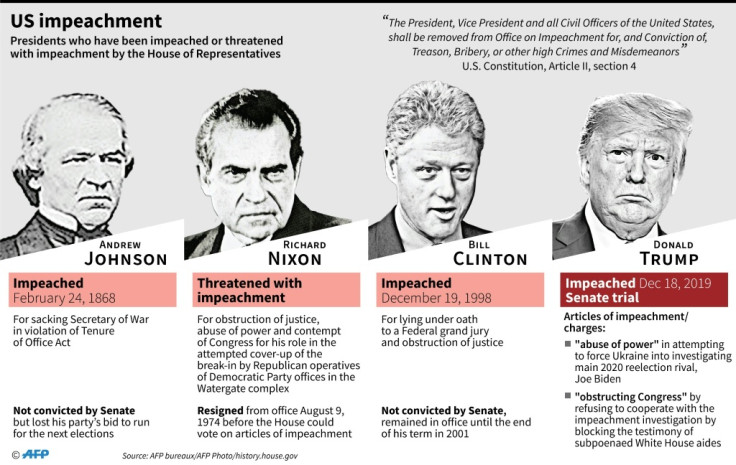 US impeachment trial