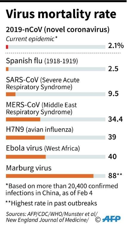 Novel Coronavirus