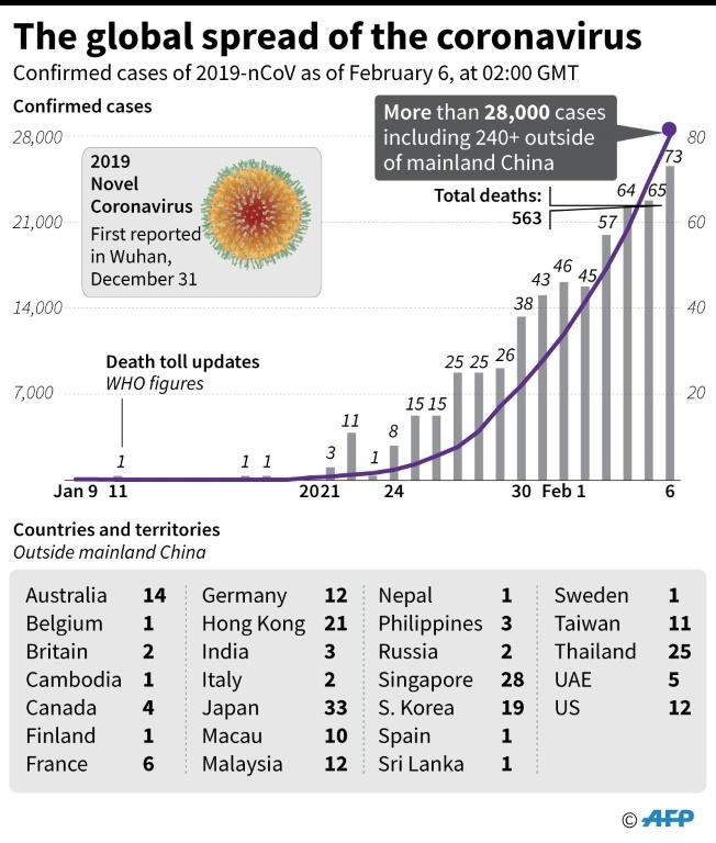 Novel Coronavirus