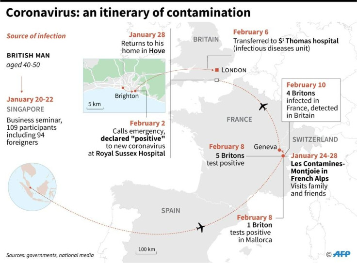 Novel Coronavirus