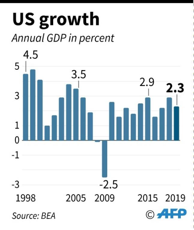 Trump presents election-year budget based on lofty growth assumptions