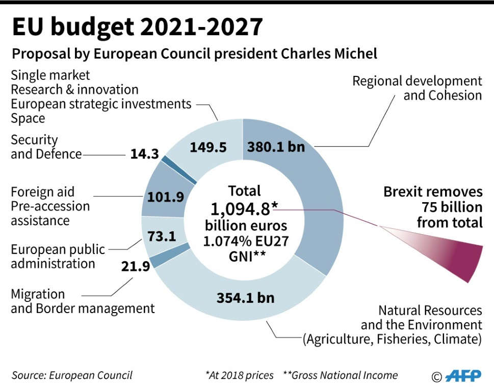 Stormy EU Budget Summit Enters Second Day | IBTimes UK