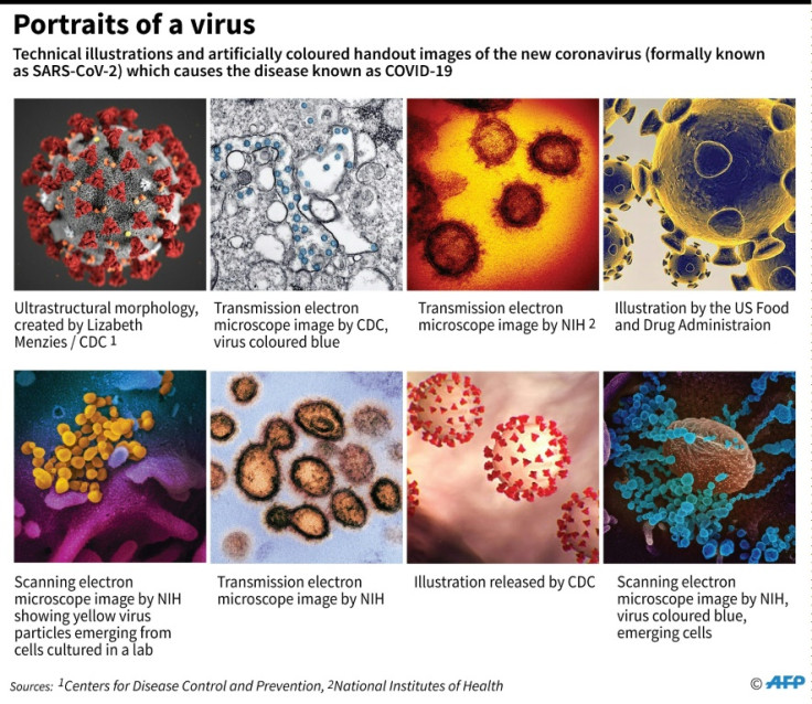 Coronavirus