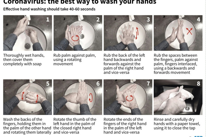 Coronavirus: Best way to wash your hands 
