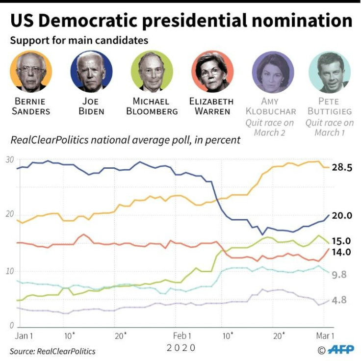 US Presidential Elections