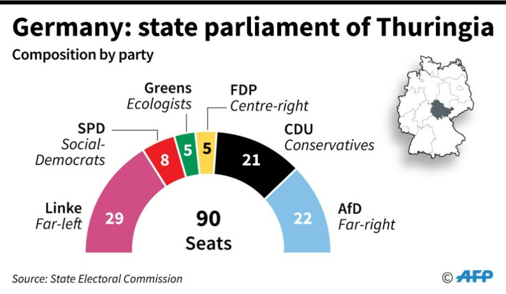 Thuringia: Composition of parties