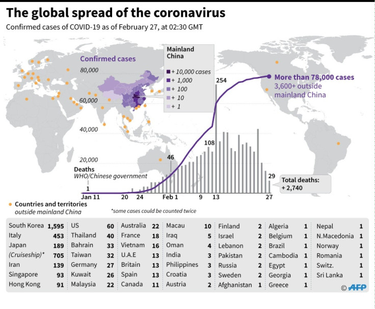 Coronavirus cases worldwide