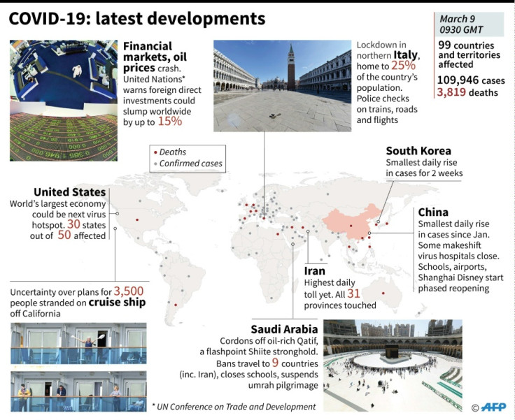 Latest developments of coronavirus