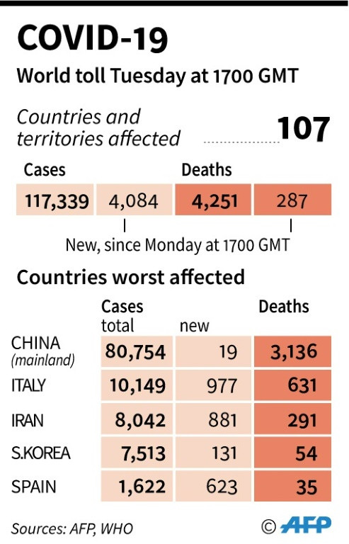 Coronavirus is spreading rapidly