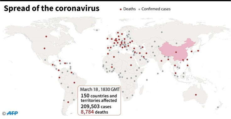 Novel Coronavirus