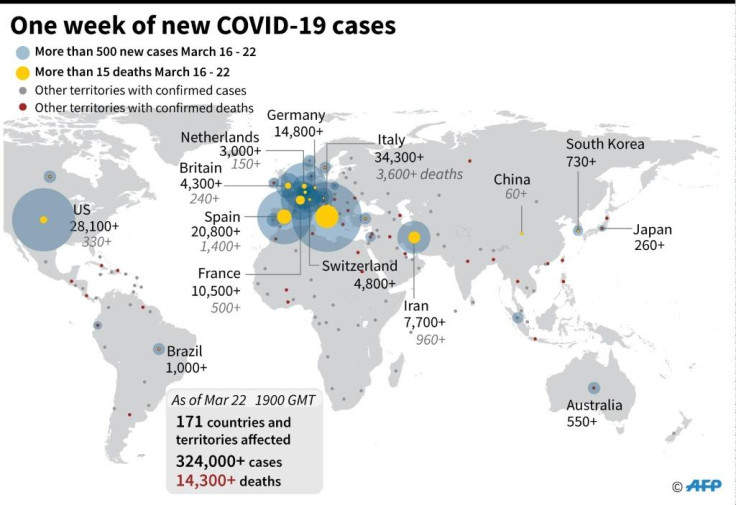 COVID-19 Cases